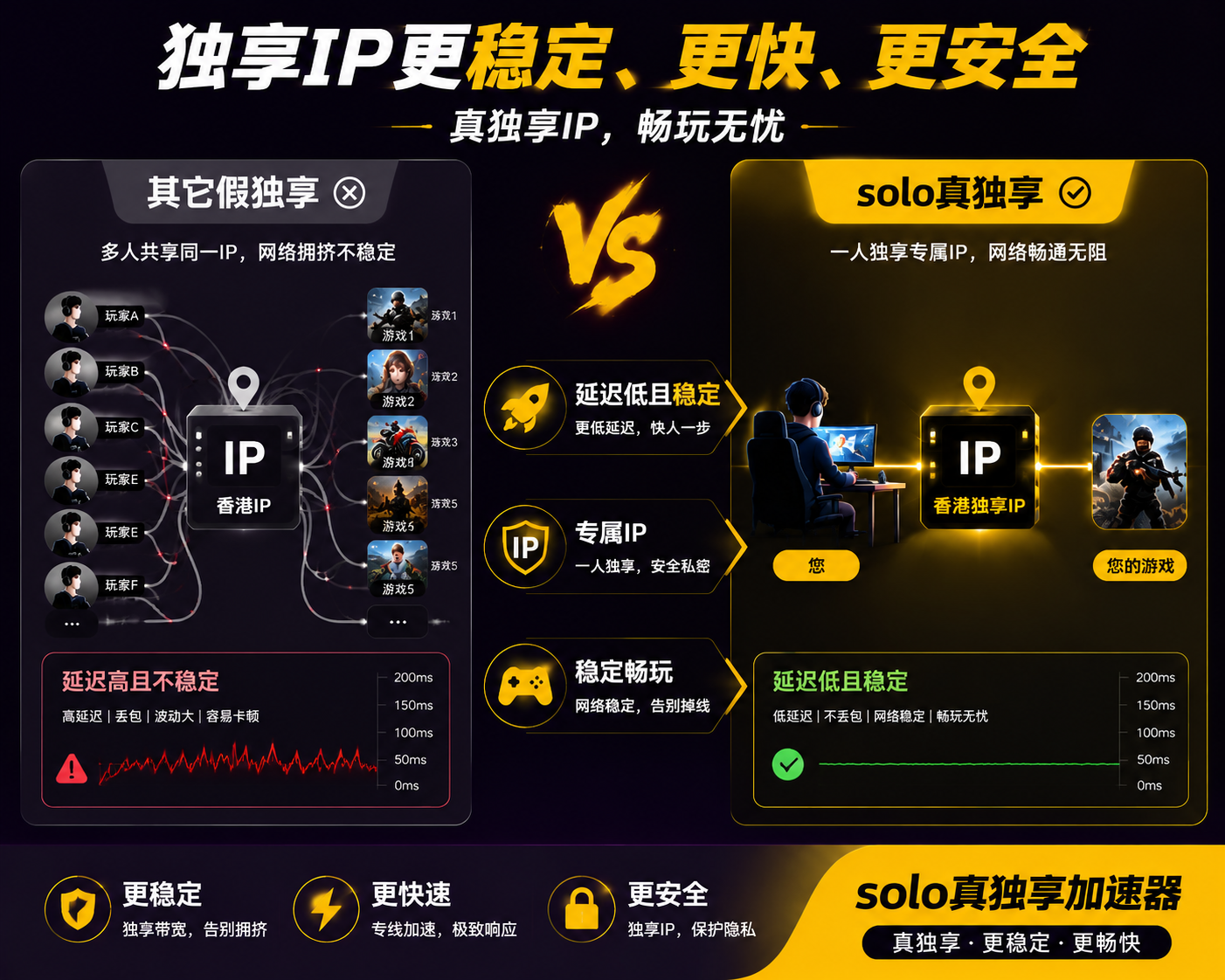 Solo独享 IP 服务介绍图